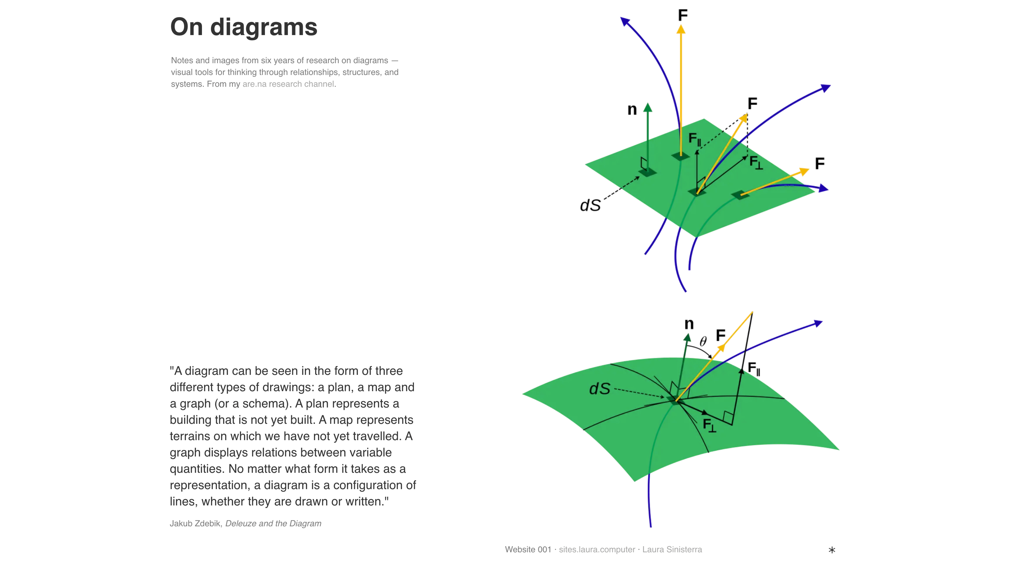 On diagrams 2